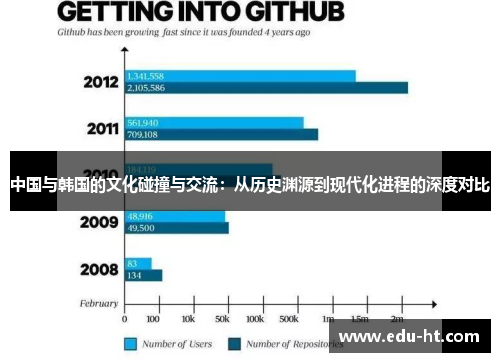 中国与韩国的文化碰撞与交流：从历史渊源到现代化进程的深度对比